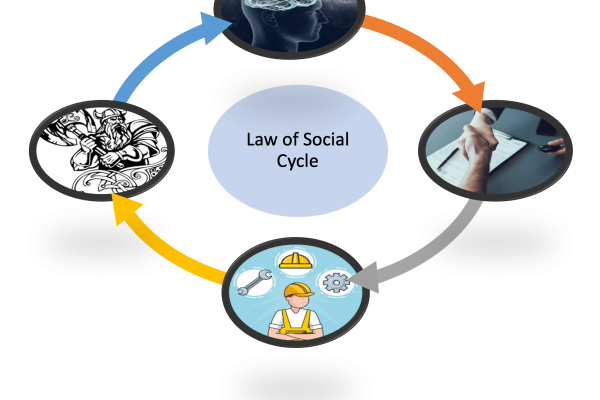 la théorie du cycle social de Sarkar
